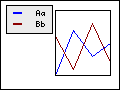 Some example of ways to position the legend box in the graph