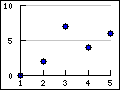 Supported principle linear graph types in the library