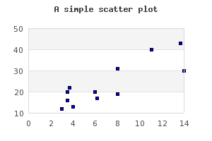 A basic scatter plot (scatterex1.php)