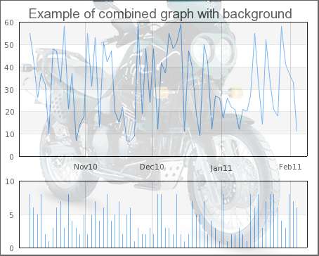 Mixing a background image with two subgraphs. In this case the mixing factor was 85 for both subgraphs. (Note: To reduce load time the image is quite hard compressed in JPEG so there are some artifacts in high-frequency areas.) (combgraphex2.php)