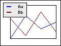 Some example of ways to position the legend box in the graph