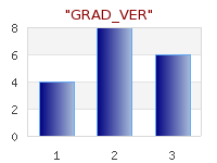 Supported gradient fills for bar plots