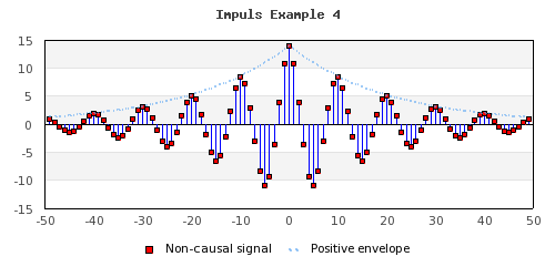 Use of a static line to simulate an extra x-axis at y=0