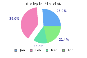 Exploding the second slice (example27.2.php)