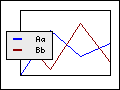 Some example of ways to position the legend box in the graph