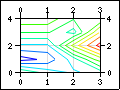 Supported principle linear graph types in the library