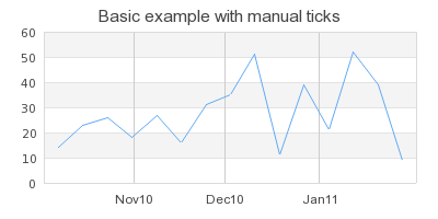 Adding a label at the start of every month (manualtickex1a.php)