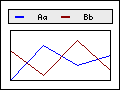 Some example of ways to position the legend box in the graph