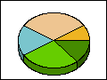 Affect of adjusting the perspective angle for a 3D pie plot